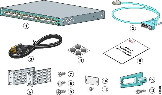 connect to cisco switch putty